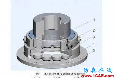 機(jī)械設(shè)計(jì)中有關(guān)軸承的幾個(gè)要點(diǎn)內(nèi)容！機(jī)械設(shè)計(jì)圖片4