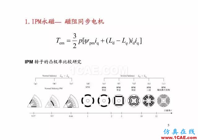 【PPT分享】新能源汽車永磁電機(jī)是怎樣設(shè)計(jì)的?Maxwell分析案例圖片4