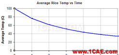 CAE在電飯煲熱分析中的解決方案hypermesh培訓(xùn)教程圖片6