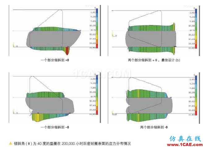 應用 | ANSYS在密封墊圈分析中的應用ansys仿真分析圖片4