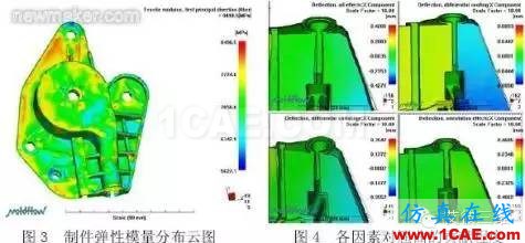 Moldflow分析——你不可不知的秘密moldflow圖片2