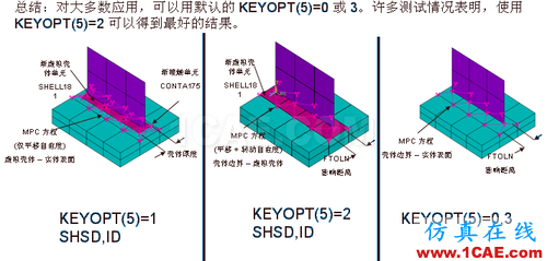 ANSYS 中 MPC 的應(yīng)用 (2) - htbbzzg - htbbzzg的博客