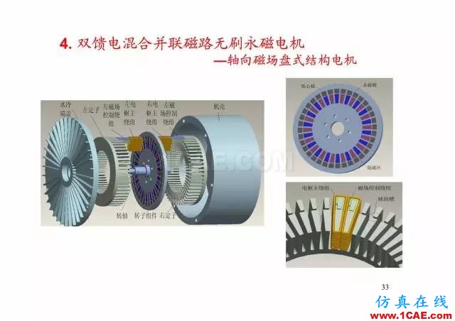 【PPT分享】新能源汽車永磁電機(jī)是怎樣設(shè)計(jì)的?Maxwell應(yīng)用技術(shù)圖片32