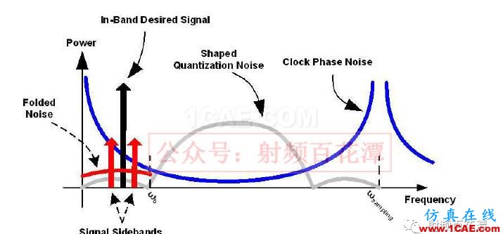 PA下方鋪地不夠，對RF性能的影響HFSS分析圖片14