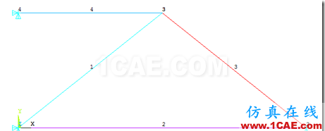 ANSYS與ABAQUS實例比較 | 桁架系統(tǒng)的靜力學分析ansys分析案例圖片8