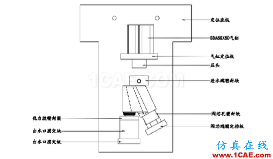 加工精度不穩(wěn)定？那是你不懂特殊工裝夾具，這些設(shè)計(jì)要點(diǎn)值得擁有【轉(zhuǎn)發(fā)】機(jī)械設(shè)計(jì)培訓(xùn)圖片6