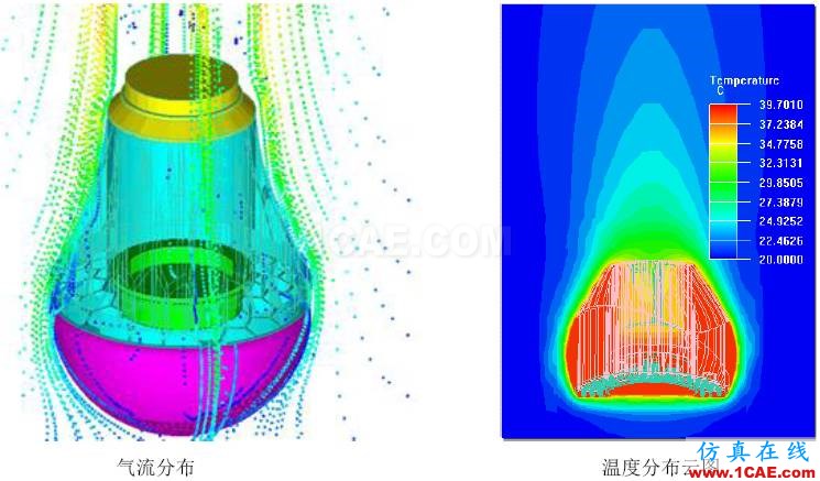 應(yīng)用 | ANSYS Icepak-LED燈具散熱ansys仿真分析圖片7