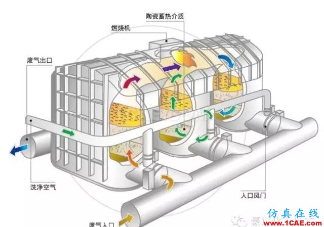 管殼式換熱器流動及傳熱的數(shù)值模擬ansys圖片2