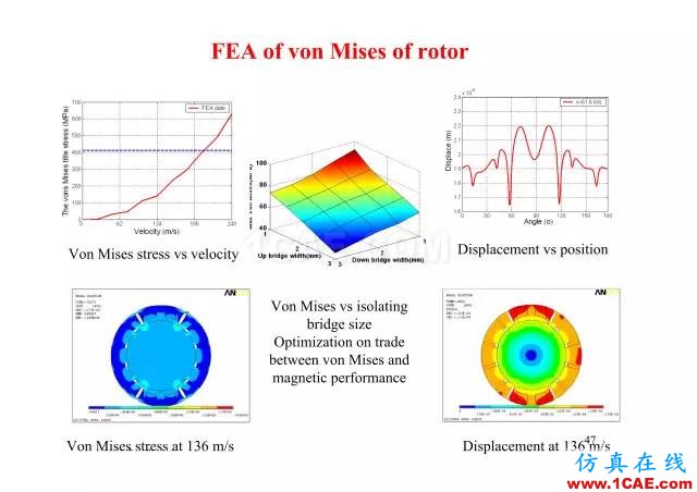 【PPT分享】新能源汽車永磁電機(jī)是怎樣設(shè)計(jì)的?Maxwell培訓(xùn)教程圖片46