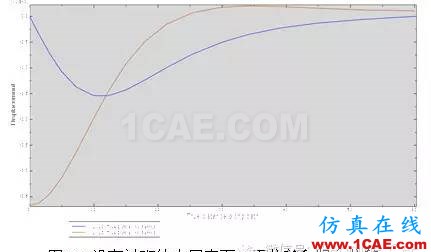 Abaqus軟件對(duì)隧道開挖過(guò)程的模擬abaqus有限元培訓(xùn)教程圖片10