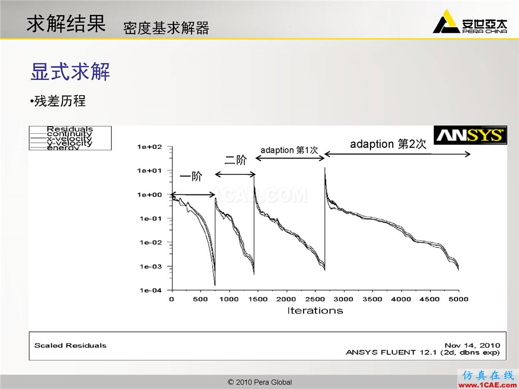 高級應(yīng)用分享 | Fluent二維激波撲捉fluent流體分析圖片13