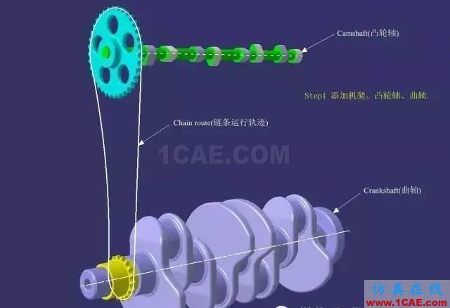 老司機(jī)課堂：CATIA技能之DMU的另類應(yīng)用Catia分析圖片3