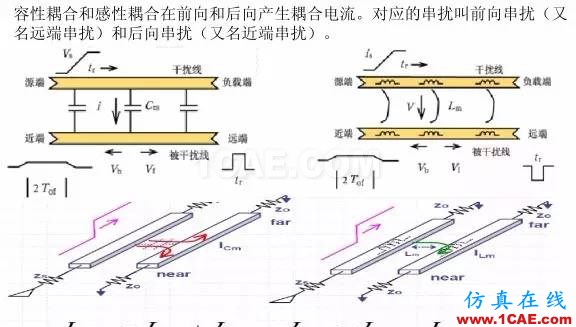 【科普基礎(chǔ)】串?dāng)_和反射能讓信號(hào)多不完整？HFSS圖片13