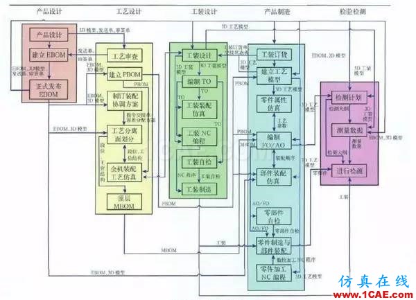 工廠加工機(jī)械零件為何要用二維圖(autocad)而不是三維(ug solidworks)?ug設(shè)計(jì)教程圖片11