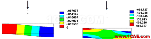 ANSYS 中 MPC 的應(yīng)用 (3) - htbbzzg - htbbzzg的博客