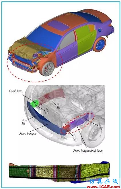 【作品展示7】車身關鍵零部件材料板厚優(yōu)化匹配問題研究【轉】hypermesh培訓教程圖片27