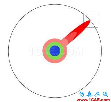 本科、碩士和博士到底有什么區(qū)別？ansys培訓的效果圖片9