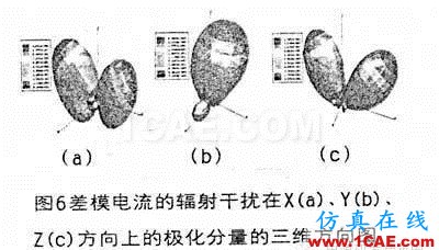 開關(guān)電源差模電流輻射干擾的模擬與分析HFSS培訓課程圖片6