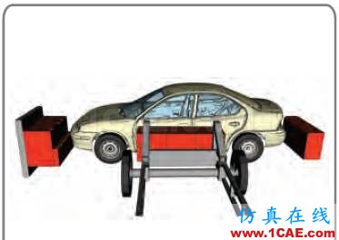ANSA在碰撞動力建模中的強大功能ANSA仿真分析圖片4