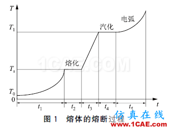 配電變壓器保護(hù)用熔斷器式隔離開關(guān)片狀熔體溫度特性分析ansys結(jié)構(gòu)分析圖片2