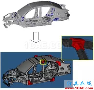 車用結(jié)構(gòu)膠在白車身門框變形量?jī)?yōu)化中的應(yīng)用hypermesh分析圖片8