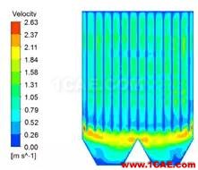 CFD與工業(yè)煙塵凈化和霧霾的關(guān)系，CFD創(chuàng)新應(yīng)用fluent流體分析圖片11