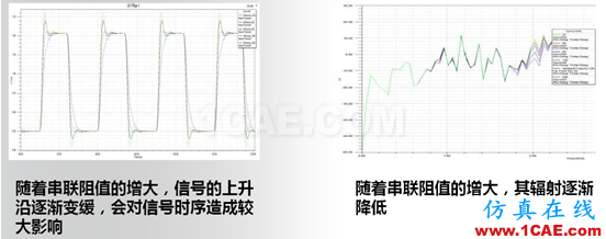 ANSYS電子系統(tǒng)EMC設(shè)計(jì)解決方案