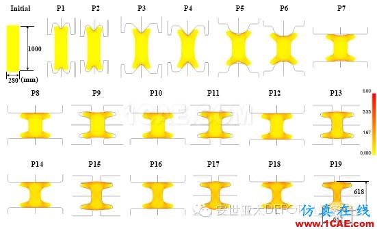 納尼??？連軋模擬不用2D？不用3D？用2.5D！-雅蠛蝶！Deform仿真分析圖片7