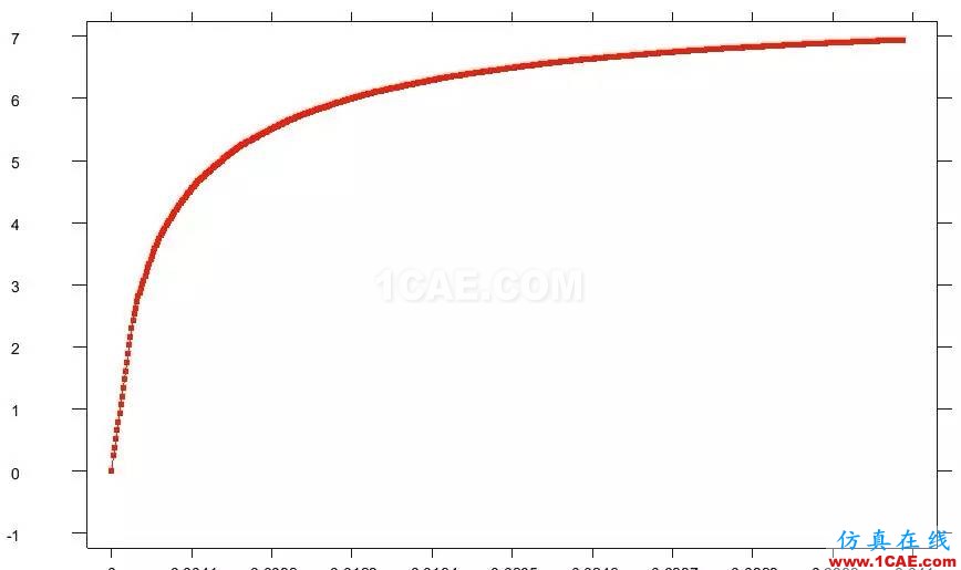 超算有限元分析系統(tǒng)SciFEA—石油行業(yè)應用解決方案ansys圖片11