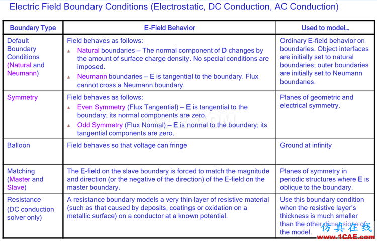 ansoft maxwell中的邊界(E文) - Crazy Pig - Crazy Pig的博客