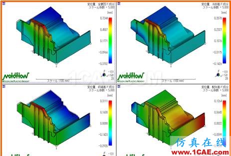 模流分析：Moldflow功能模組介紹（第二部分）moldflow培訓(xùn)的效果圖片3