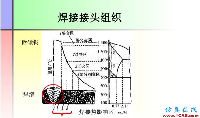 100張PPT，講述大學四年的焊接工藝知識，讓你秒變專家機械設計技術圖片7