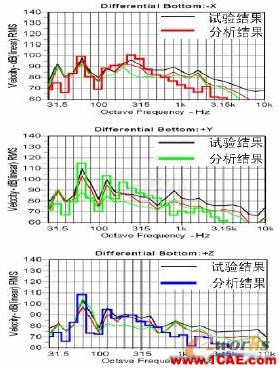 2011年03月05日 - 林子 - 林子清風(fēng) CAE/CFD工作室