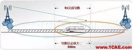 為什么高鐵上手機(jī)信號(hào)很差？HFSS培訓(xùn)課程圖片5