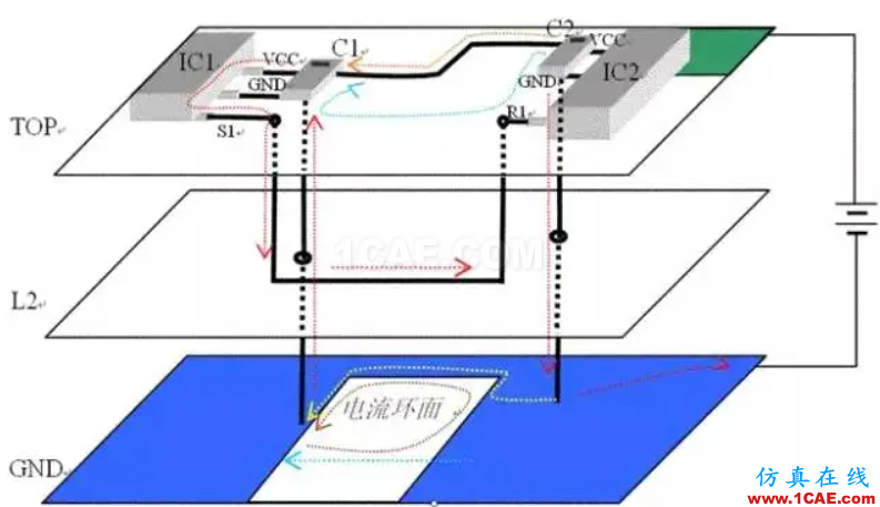 關(guān)于信號(hào)電流回流你所需要知道的全部——不斷更新中HFSS分析圖片1