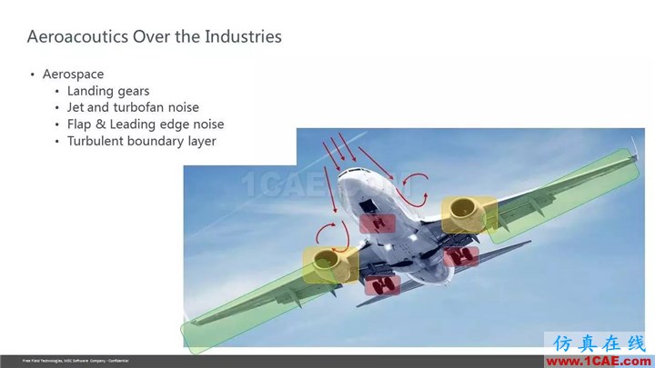 【技術(shù)貼】Actran SNGR-快速氣動聲學(xué)計算模塊介紹Actran分析案例圖片6