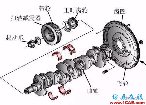 最全的曲軸生產(chǎn)制造工藝過程，值得收藏機(jī)械設(shè)計(jì)圖例圖片4