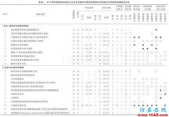 【資訊】中國(guó)科研實(shí)力何時(shí)趕超美國(guó)？中美科研實(shí)力大比拼！圖片5