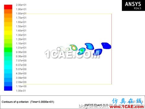 Fluent學(xué)習(xí)筆記(25)-----圓柱繞流(卡門(mén)渦街)