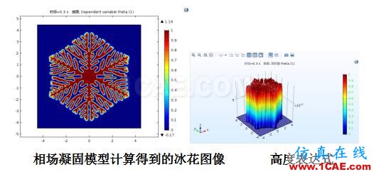 COMSOL仿真大賽來(lái)看看-仿真案例欣賞2ansys結(jié)構(gòu)分析圖片20