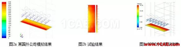 CFD：以脫硝流場(chǎng)為例論國(guó)外流場(chǎng)優(yōu)化設(shè)計(jì)是否真的更牛fluent培訓(xùn)課程圖片2