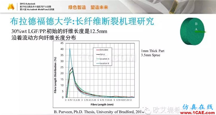 Moldflow 重大福利 快來(lái)領(lǐng)?。。?！ 高峰論壇演講PPT之五moldflow注塑分析圖片57