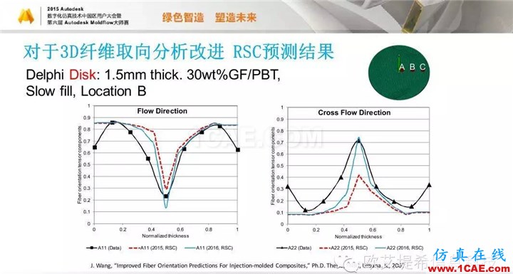 Moldflow 重大福利 快來(lái)領(lǐng)?。。。?高峰論壇演講PPT之五moldflow培訓(xùn)課程圖片39