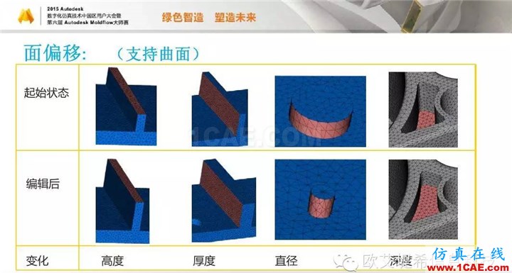 Moldflow 重大福利 快來領(lǐng)取?。?！ 高峰論壇演講PPT之二moldflow仿真分析圖片13