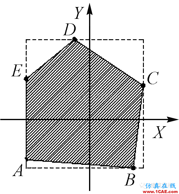 建筑結(jié)構(gòu)丨動(dòng)力彈塑性分析方法及其在結(jié)構(gòu)設(shè)計(jì)中的應(yīng)用ansys培訓(xùn)的效果圖片29