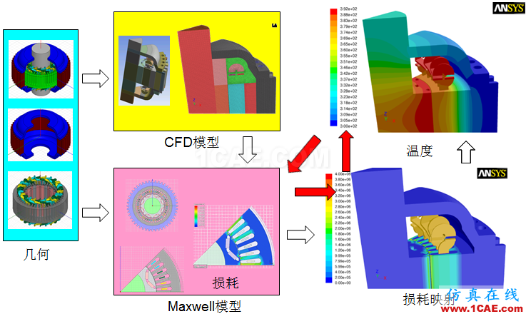 專欄 | 電動(dòng)汽車設(shè)計(jì)中的CAE仿真技術(shù)應(yīng)用ansys培訓(xùn)的效果圖片14