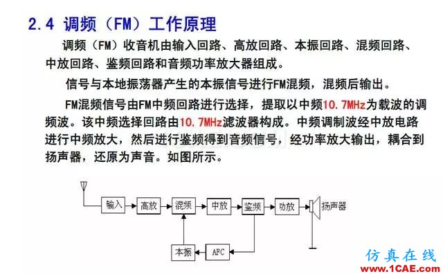 射頻電路:發(fā)送、接收機結構解析HFSS圖片39