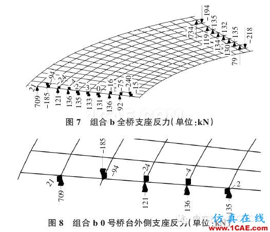 【技術(shù)文獻(xiàn)】某公路小半徑曲線梁橋設(shè)計(jì)分析Midas Civil分析圖片5