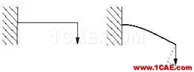 結構力學模擬中的三類非線性問題ansys結構分析圖片5