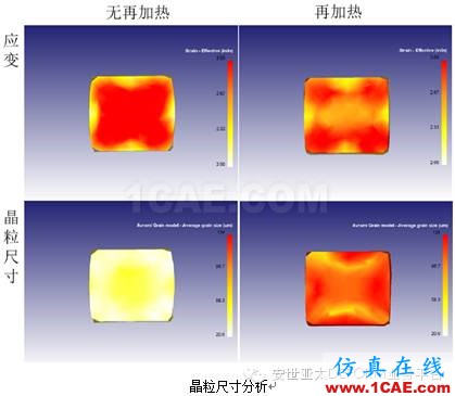 用軟件進(jìn)行自由鍛模擬-DEFORMDeform培訓(xùn)教程圖片9